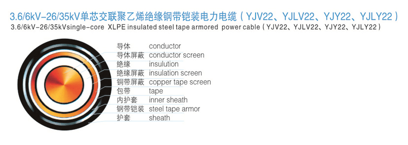 What is the structure of armored cable?cid=14