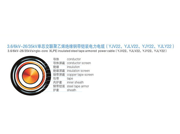 What is the structure of armored cable?