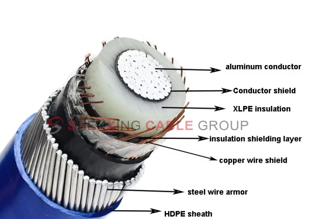 Understanding the Role of VPE Insulation Coating in High-Voltage Cables