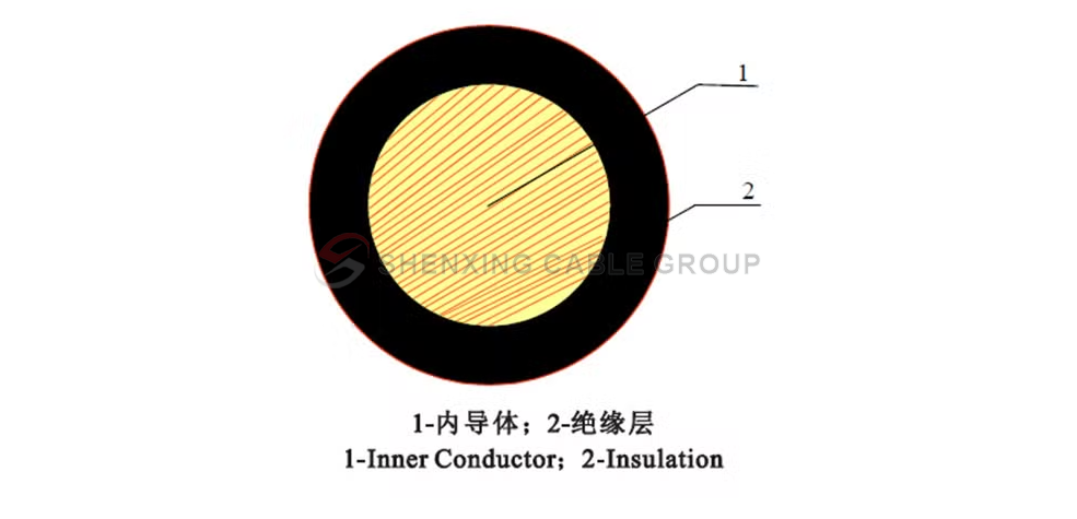 Copper Core PVC Insulated Wire