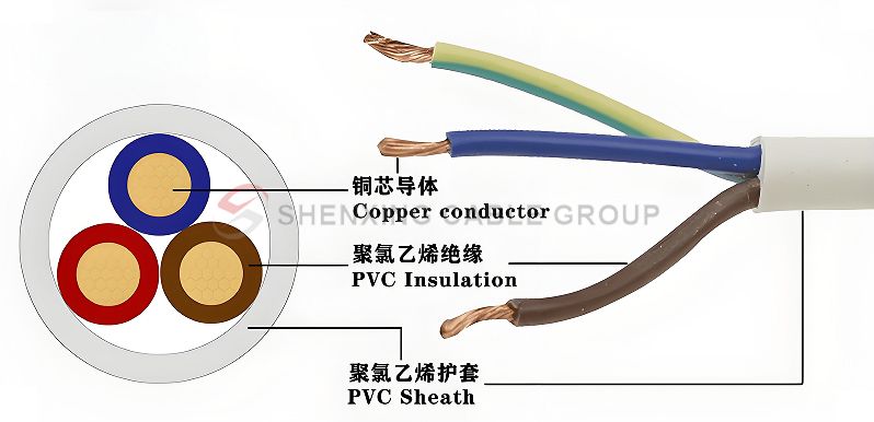 Copper Core PVC Insulated PVC Sheathed Power Cable