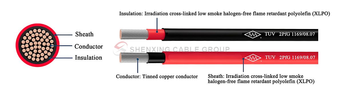 TÜV Solar PV Cable TÜV-H1Z2Z2-K