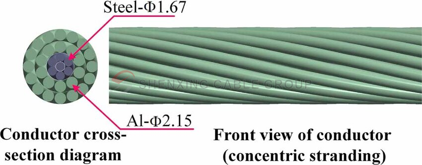 Aluminum Stranded Overhead Cable