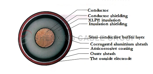 110kv Copper Core XLPE Insulated Lead Sheathed PE Sheathed Power Cable