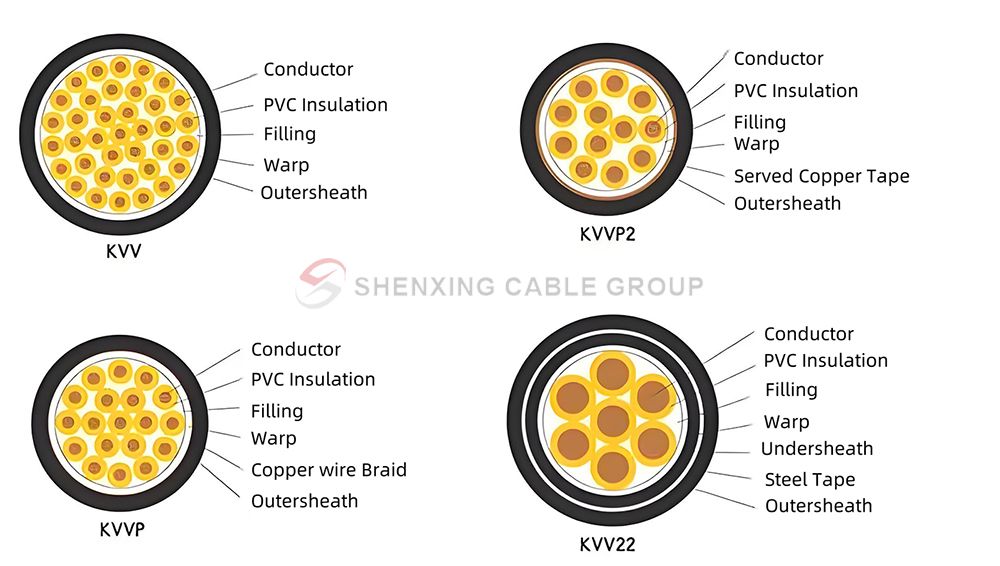 Control Cable Cable Structure