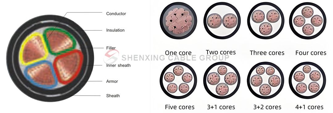 Copper Core XLPE Insulated Steel Tape Armored PVC Sheathed Power Cable