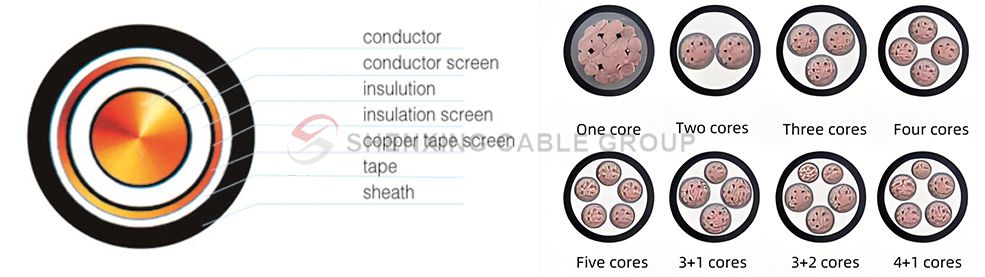 Copper core XLPE insulated PE Sheathed Power Cable