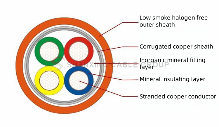 Copper Core Copper Sheathed Magnesium Oxide Mineral Insulated Cable (Rigid Fire-Resistant Cable)