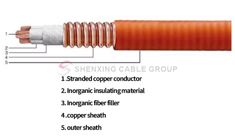 Copper Core Inorganic Mineral Insulation Tape Wrapped Insulation Copper Sheathed Flexible Fireproof Cable