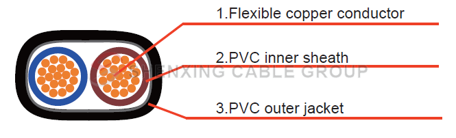 Low Smoke Halogen-Free Flame Retardant Fire Resistant Copper Core PVC Insulated PVC Sheathed Flexible Cable