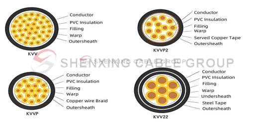 Low Smoke Halogen-free Flame Retardant Copper Core PVC Insulated PVC Sheathed Flame Retardant Control Cable