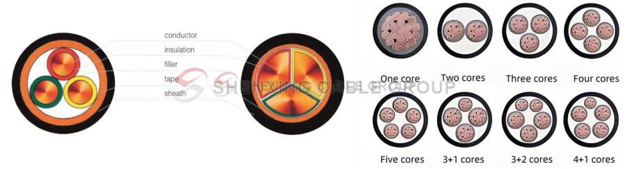 Low Smoke Halogen-free Flame Retardant Aluminum Core PVC Insulated PVC Sheathed Power Cable