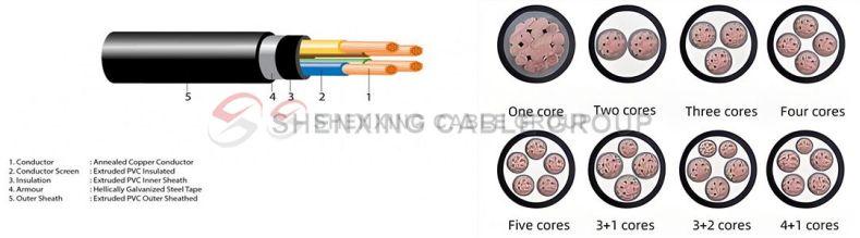 Low Smoke Halogen-free Flame Retardant Copper Core XLPE Insulated Steel Tape Armored PVC Sheathed Power Cable