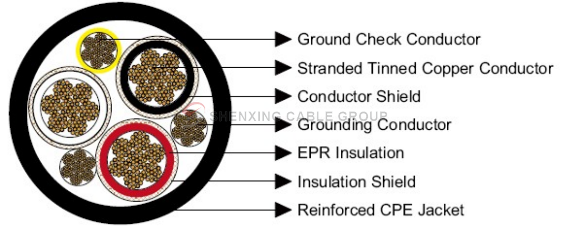 High Performance  G-type Mining Electrical Cable