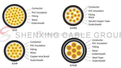 Marine Control Cable